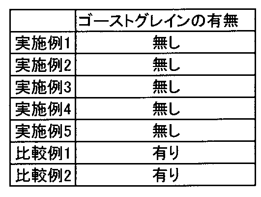 Figure JPOXMLDOC01-appb-T000003