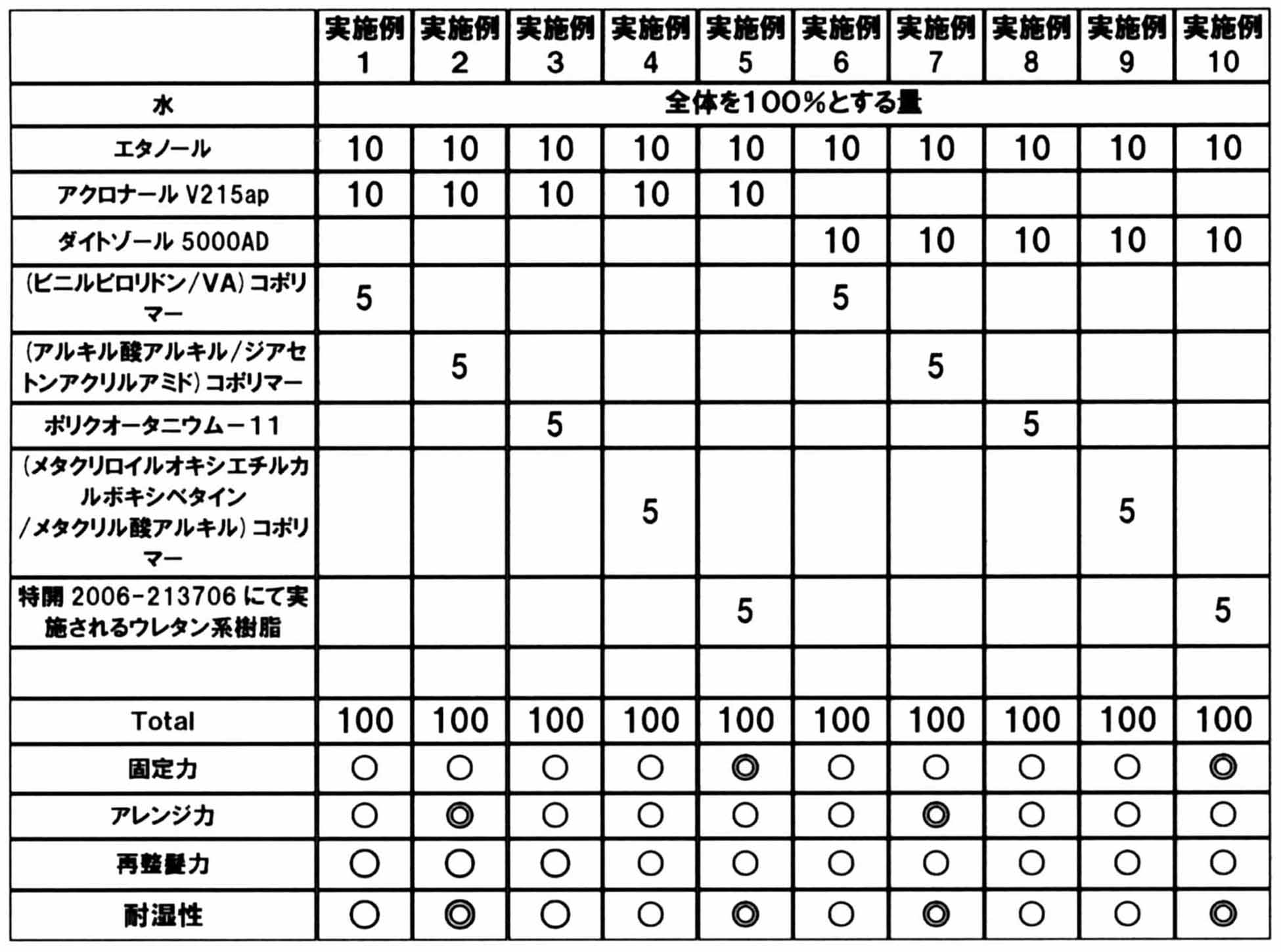 Figure JPOXMLDOC01-appb-T000008