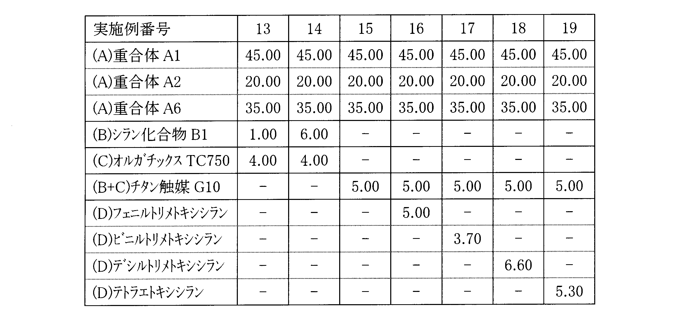 Figure JPOXMLDOC01-appb-T000035