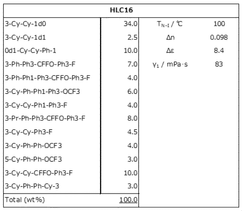 Figure JPOXMLDOC01-appb-T000168