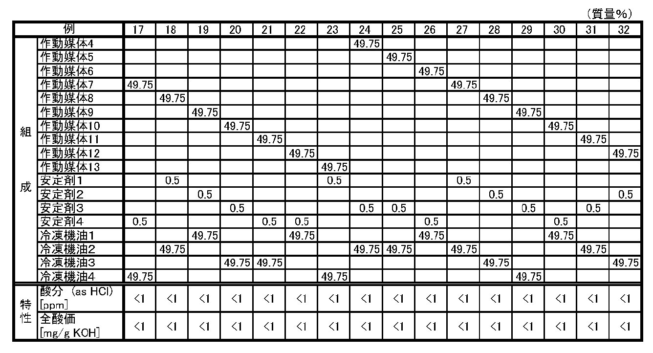 Figure JPOXMLDOC01-appb-T000013