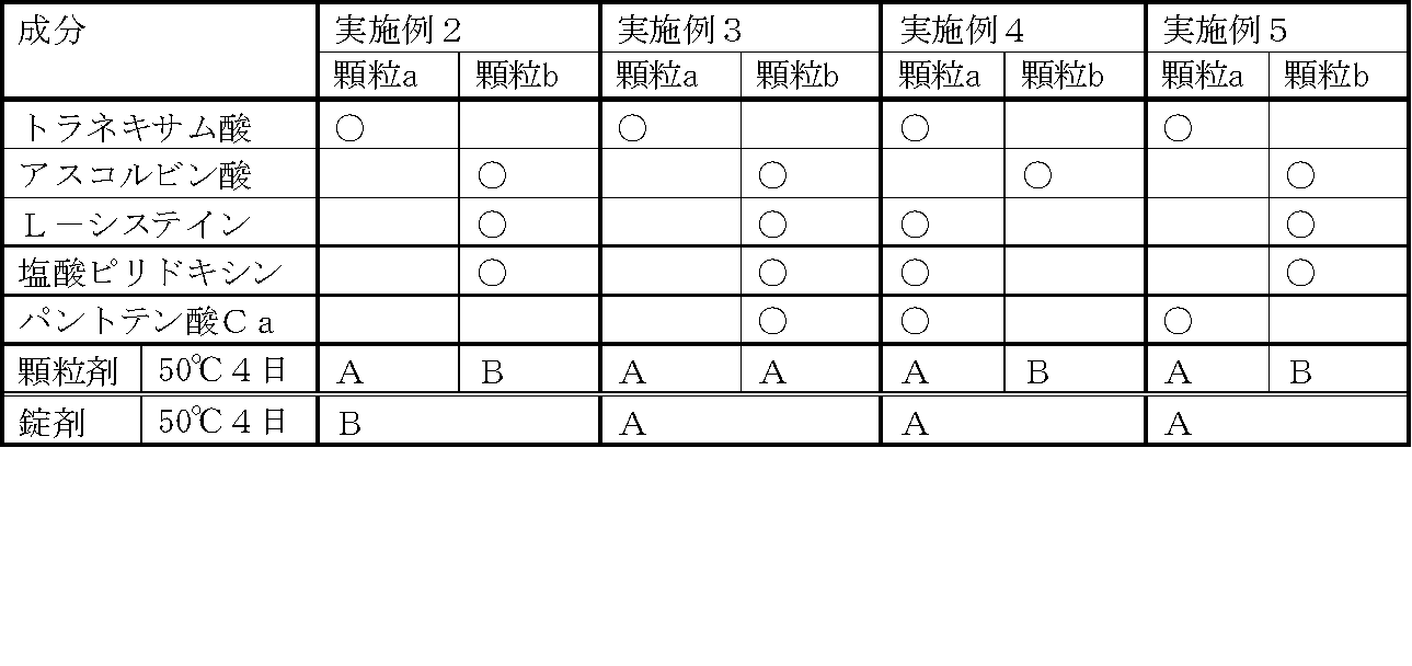 Figure JPOXMLDOC01-appb-I000003