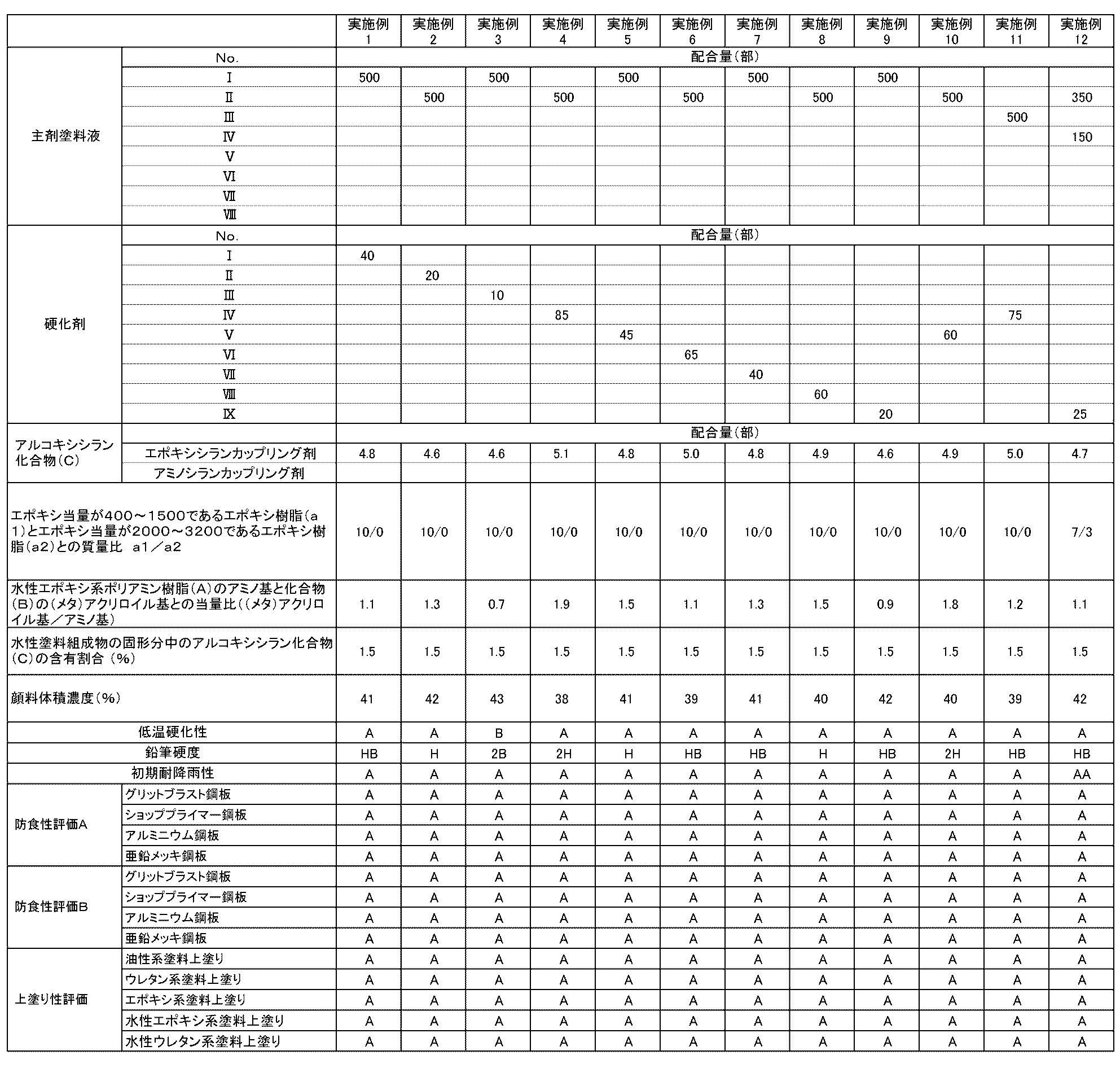 Figure JPOXMLDOC01-appb-T000002