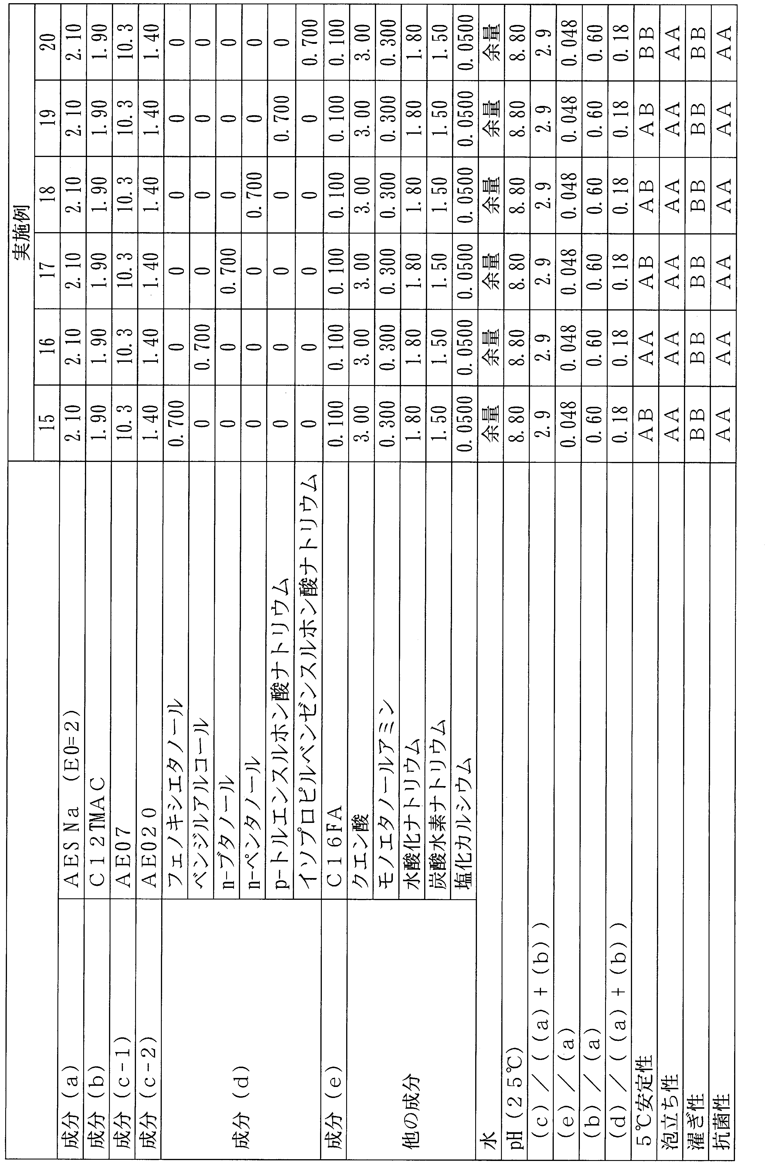 Figure JPOXMLDOC01-appb-T000016