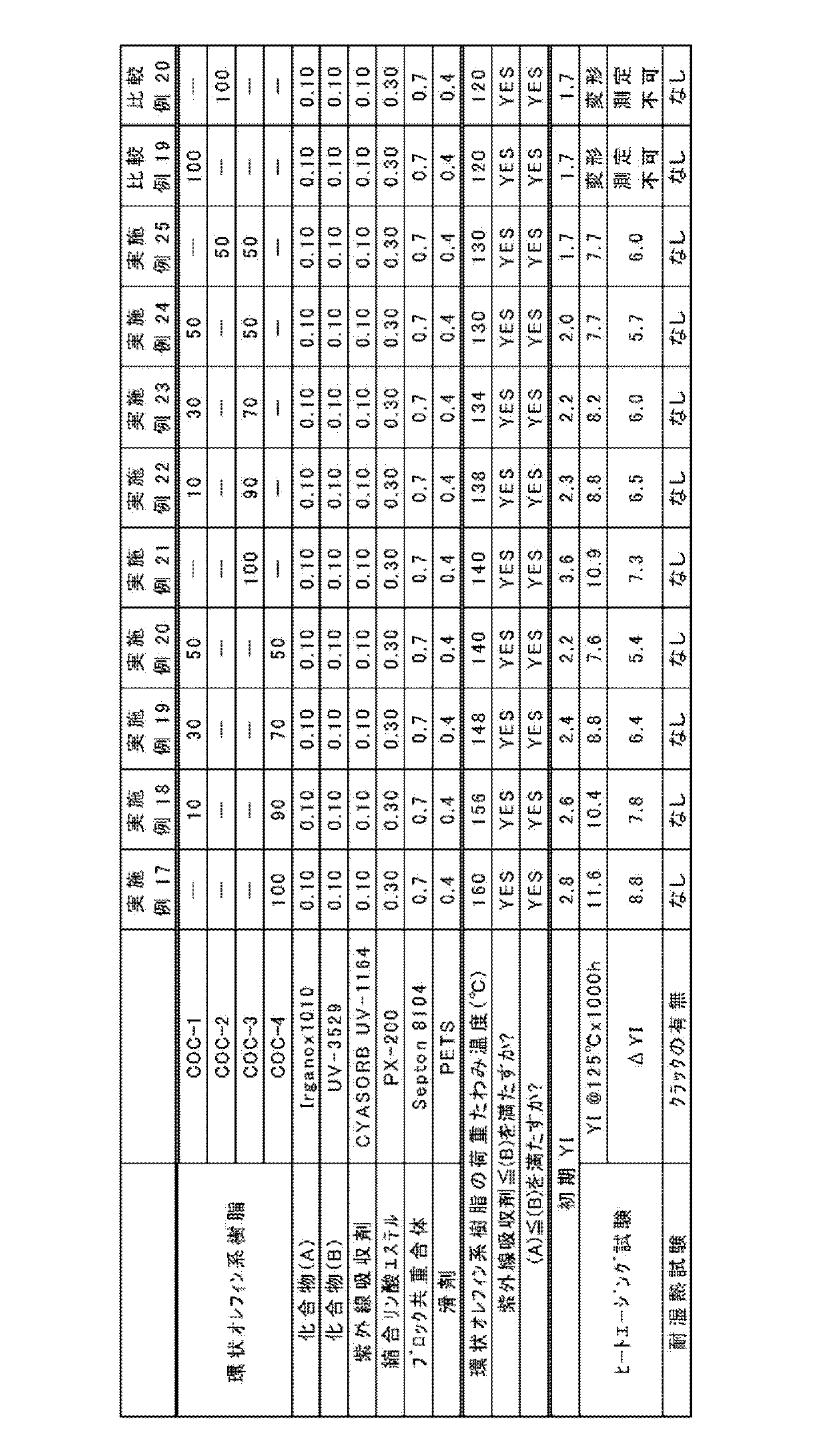 Figure JPOXMLDOC01-appb-T000010