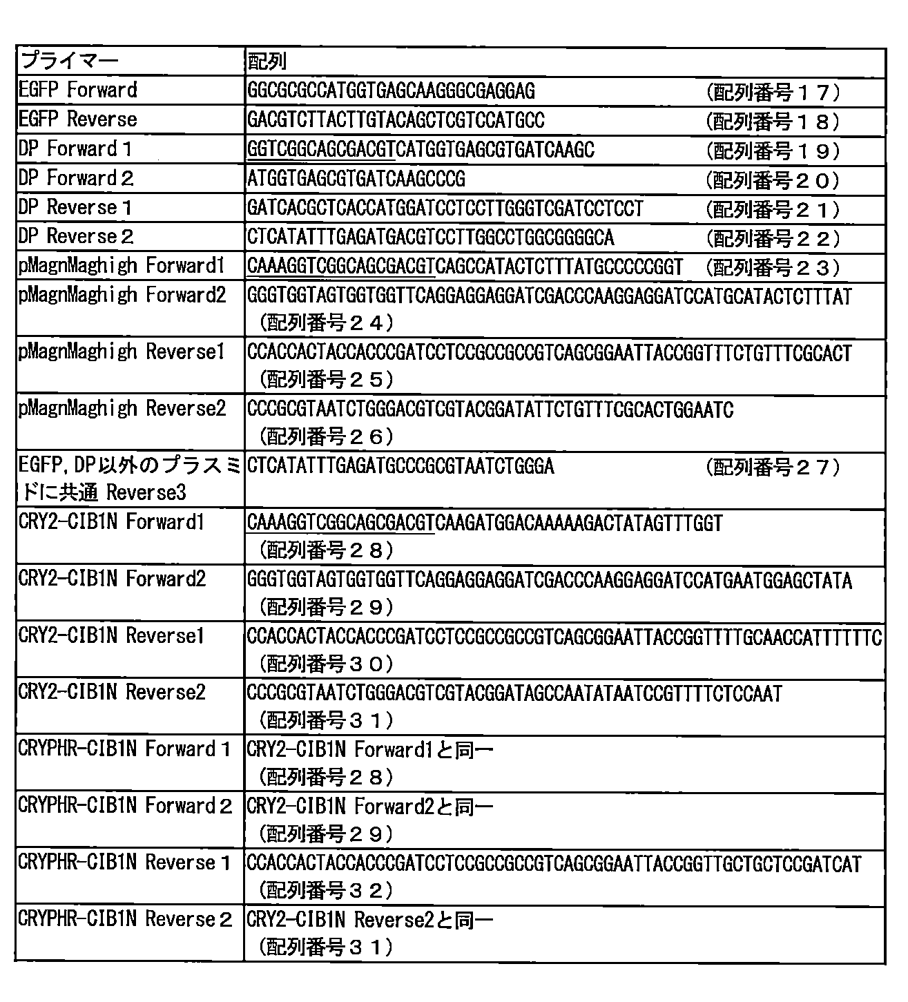 Figure JPOXMLDOC01-appb-T000001
