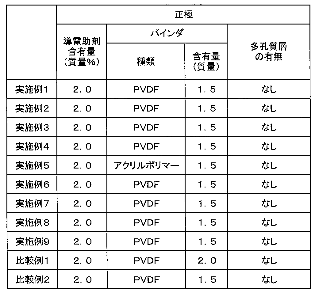 Figure JPOXMLDOC01-appb-T000003