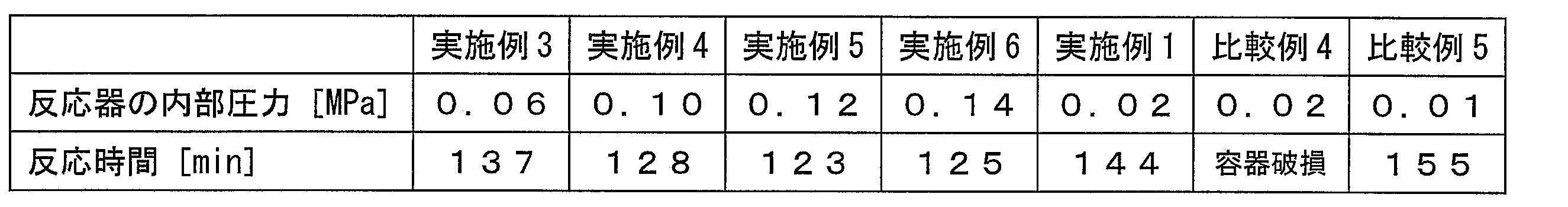Figure JPOXMLDOC01-appb-T000002