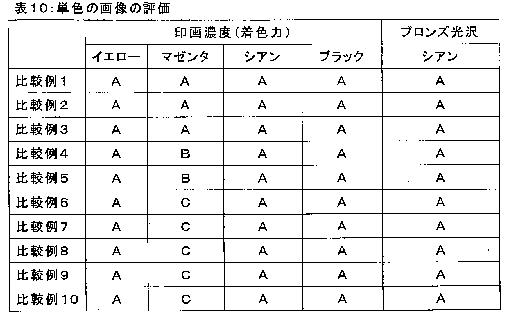 Figure JPOXMLDOC01-appb-T000082