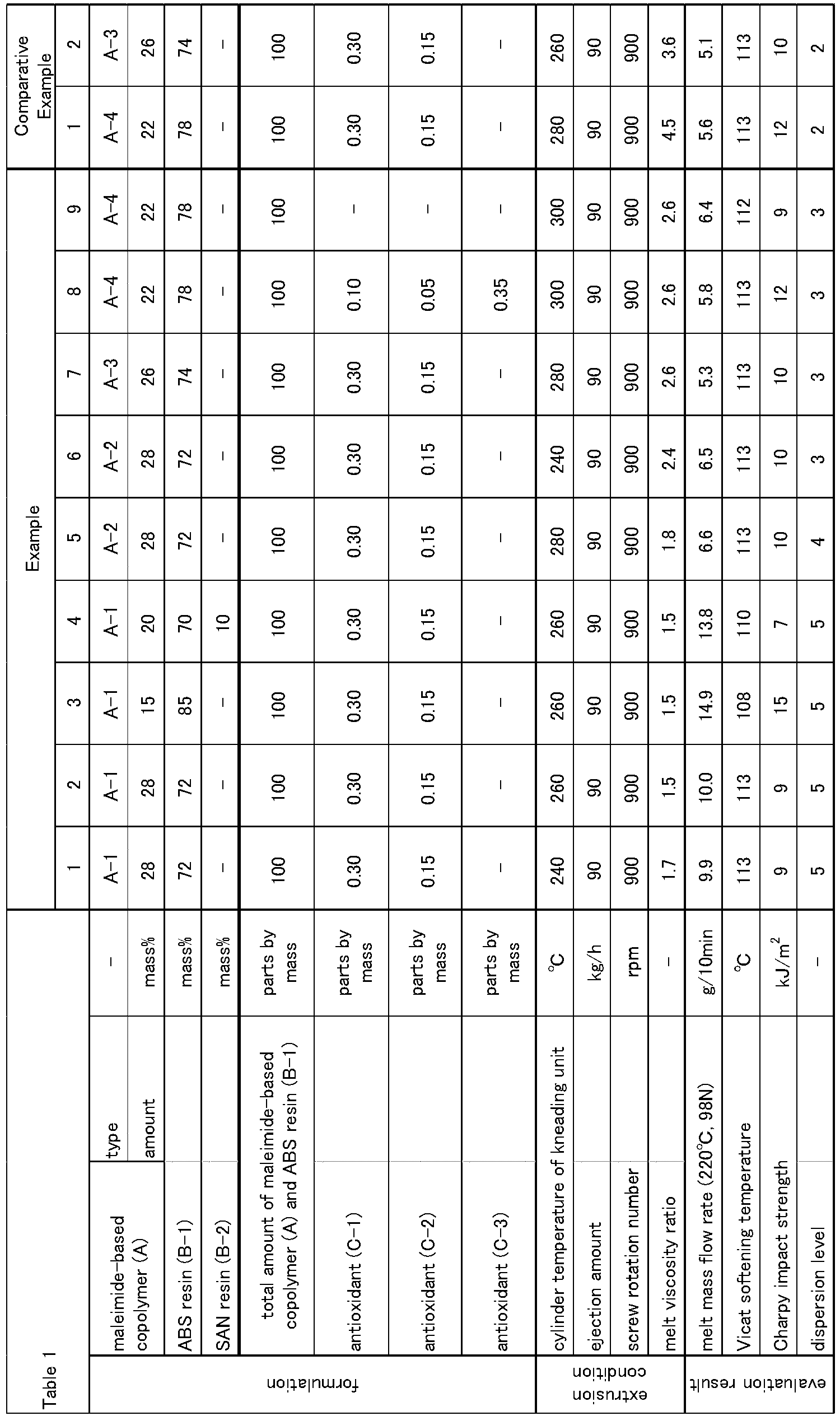 Figure imgb0002