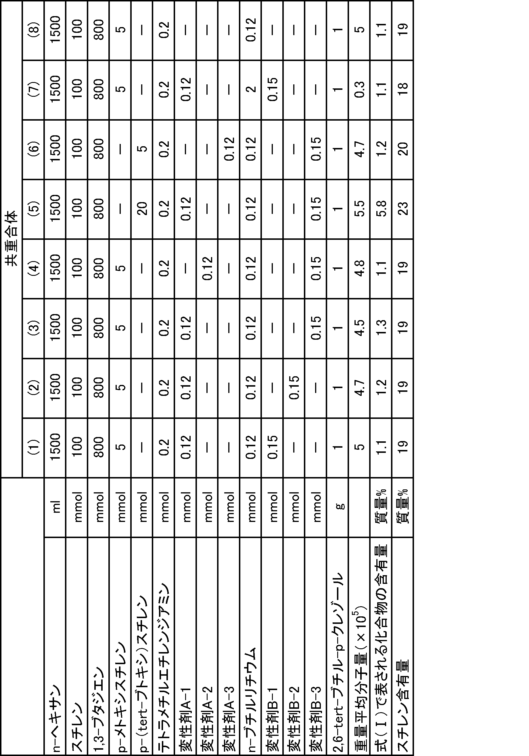 Figure JPOXMLDOC01-appb-T000038