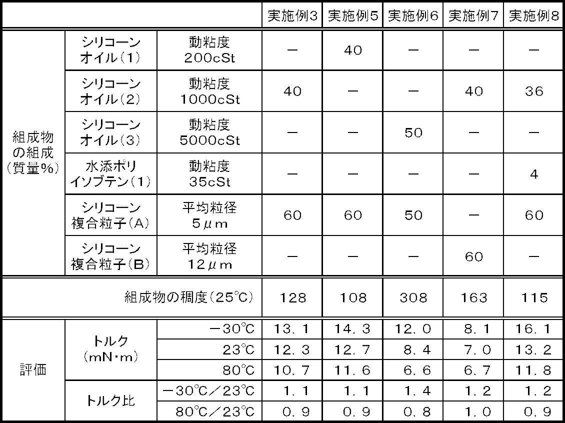 Figure JPOXMLDOC01-appb-T000002