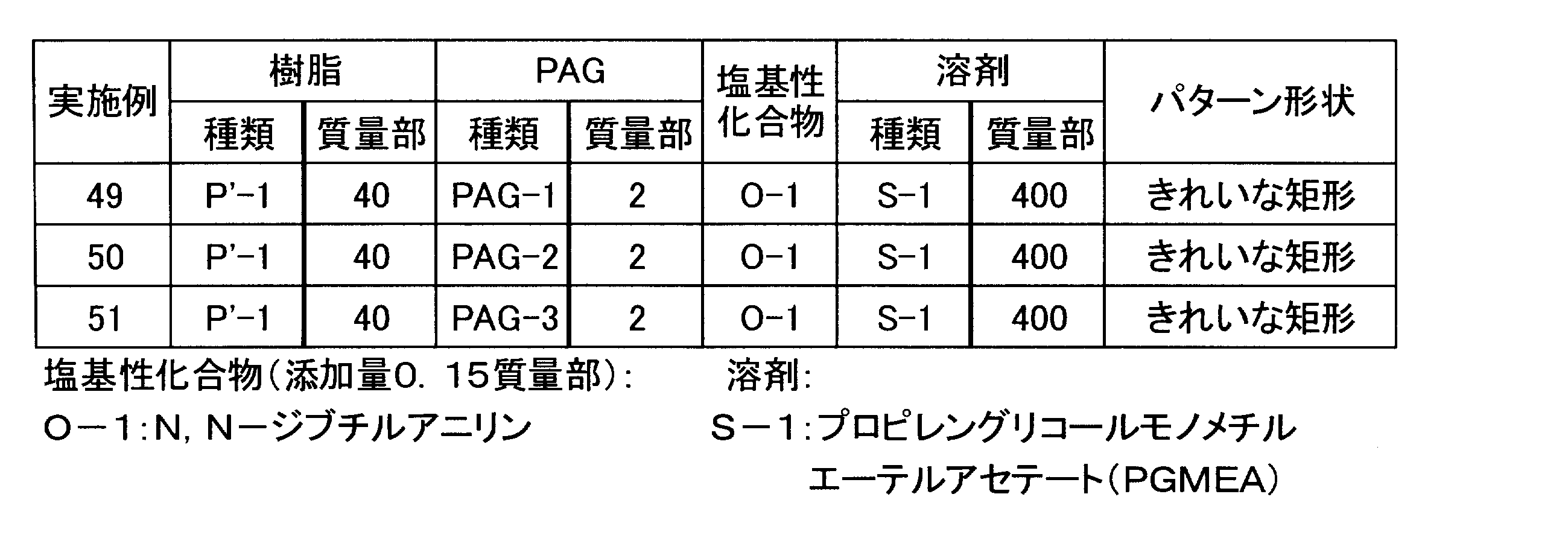 Figure JPOXMLDOC01-appb-T000155