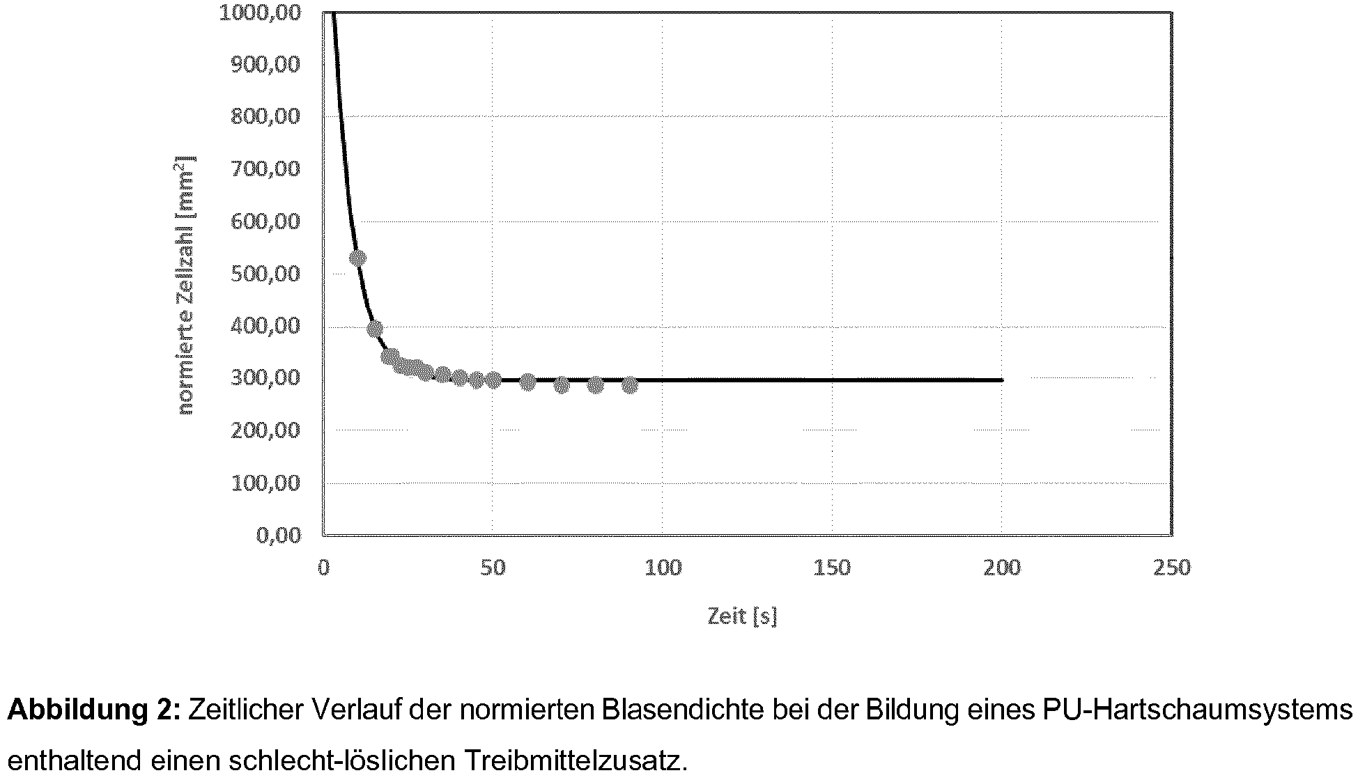 Figure imgb0002