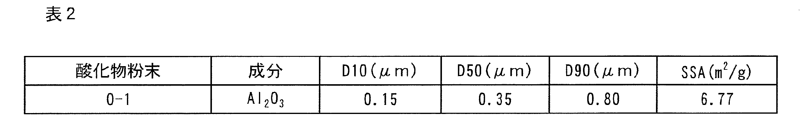 Figure JPOXMLDOC01-appb-T000002