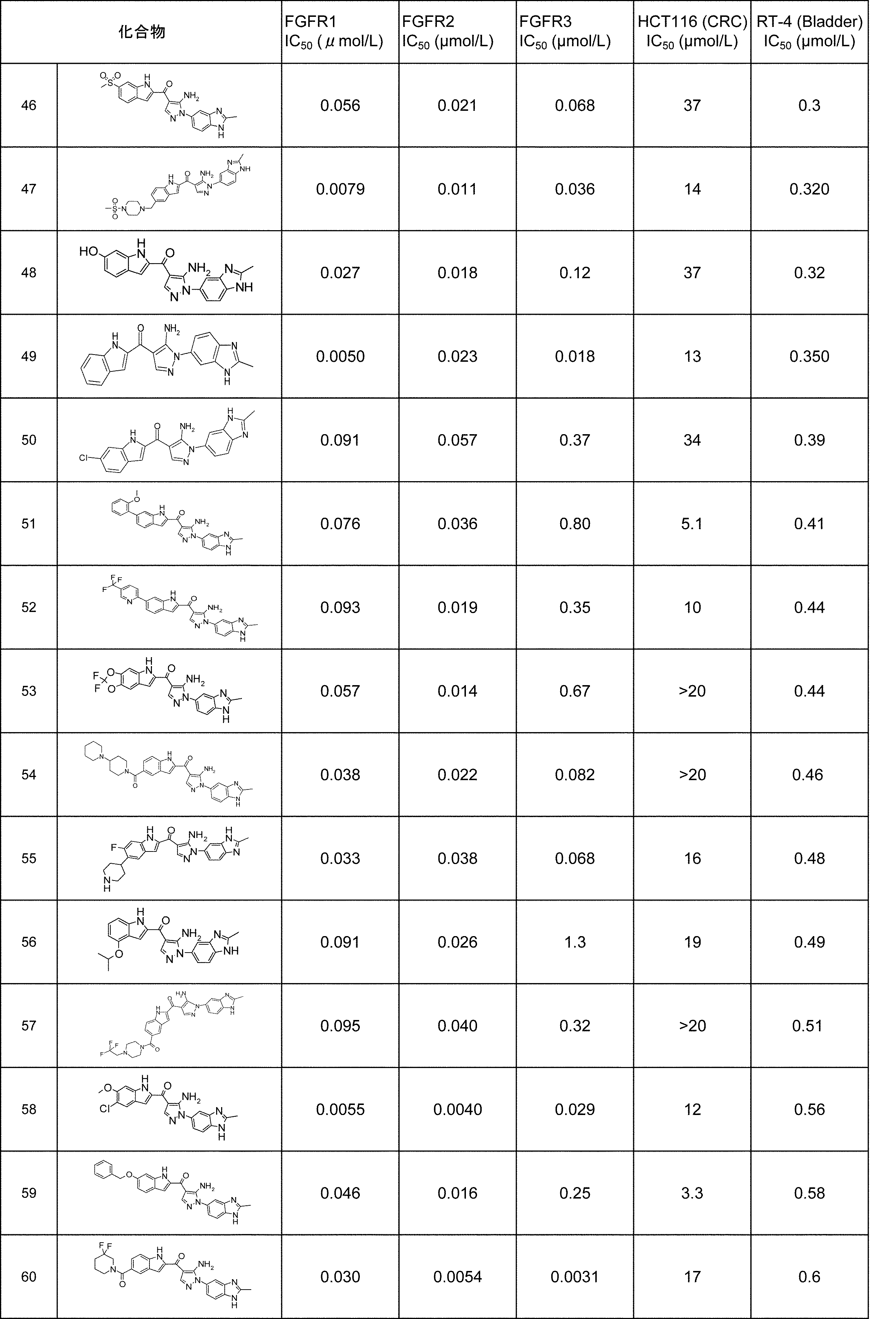 Figure JPOXMLDOC01-appb-T000070