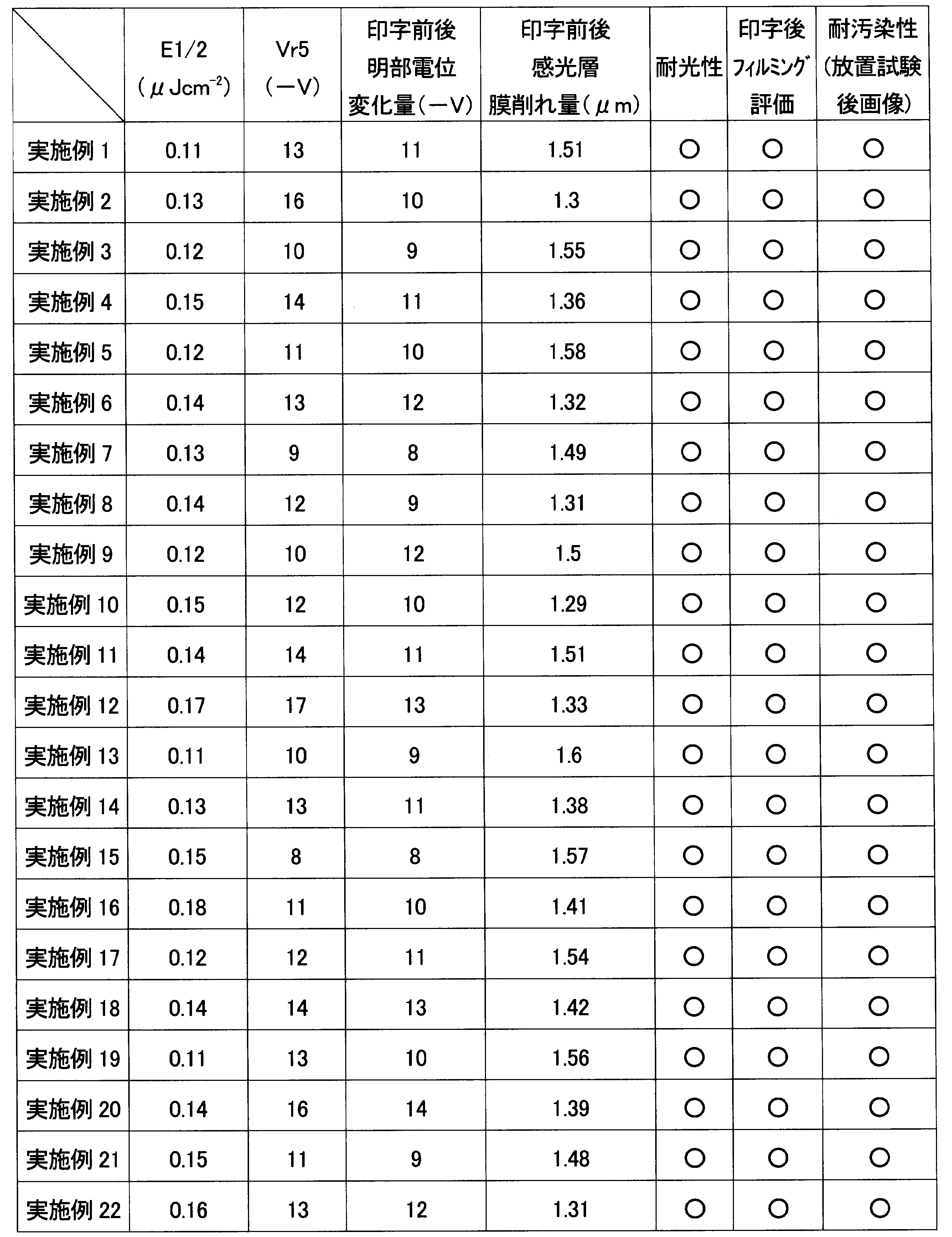 Figure JPOXMLDOC01-appb-T000030