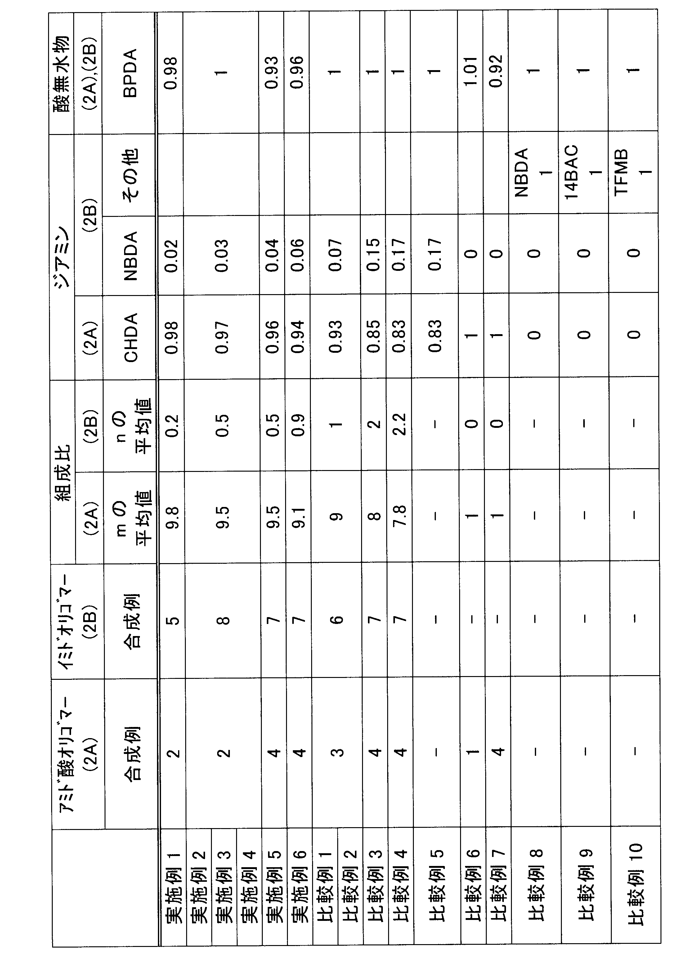 Figure JPOXMLDOC01-appb-T000002