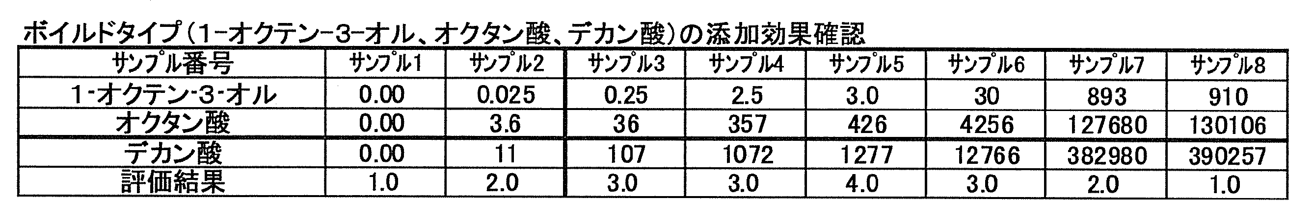 Figure JPOXMLDOC01-appb-T000015