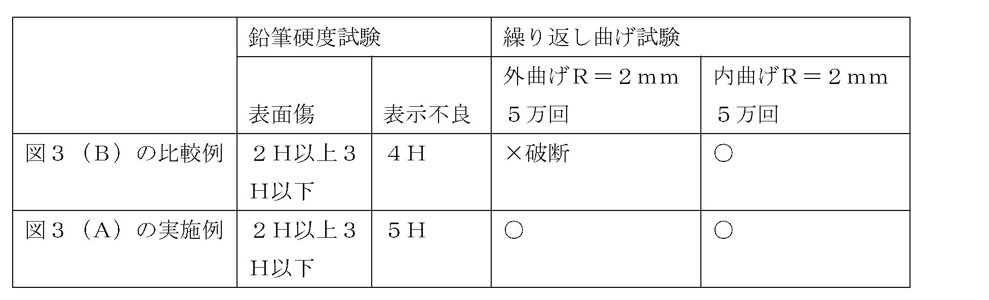 Figure JPOXMLDOC01-appb-T000002