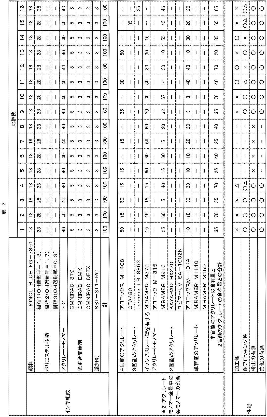 Figure JPOXMLDOC01-appb-T000002