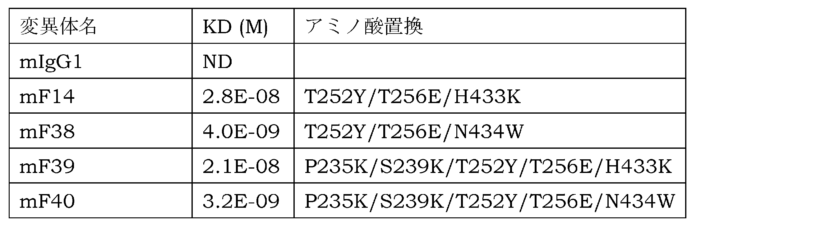 Figure JPOXMLDOC01-appb-T000010