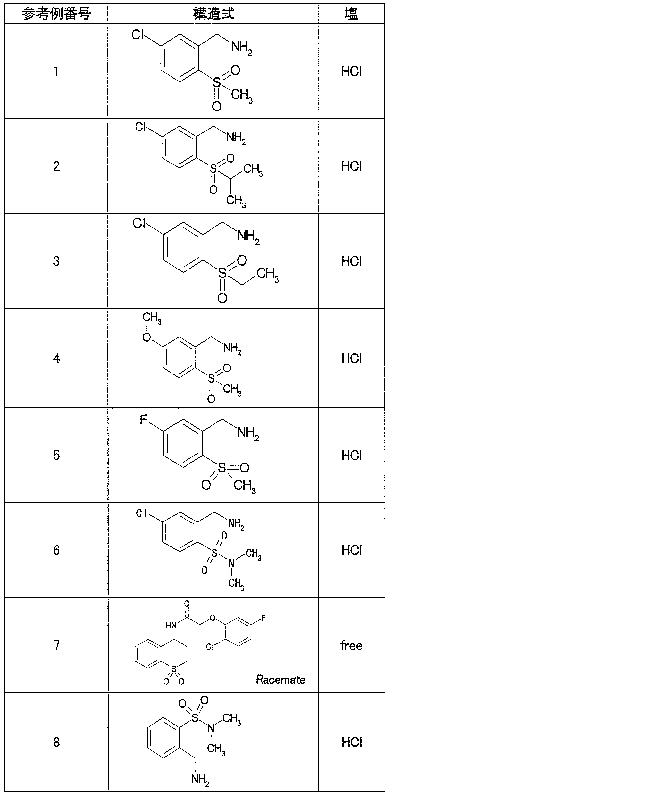 Figure JPOXMLDOC01-appb-T000019