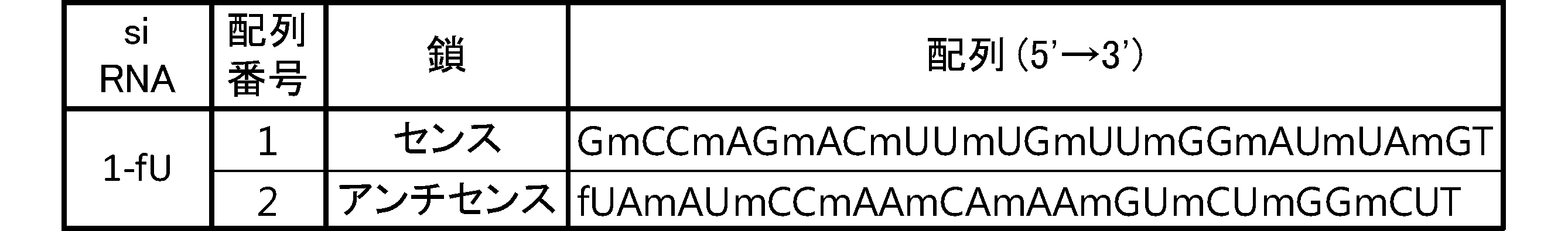 Figure JPOXMLDOC01-appb-T000057