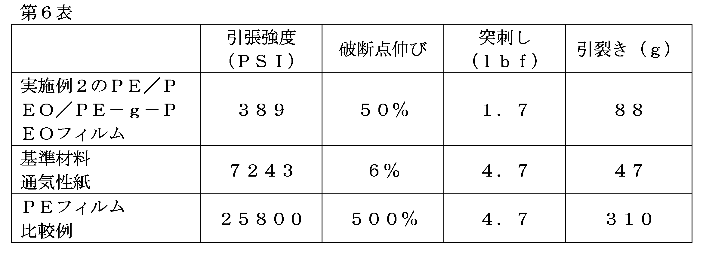 JP7090598B2 - 微生物バリア特性を有する通気性フィルム - Google Patents
