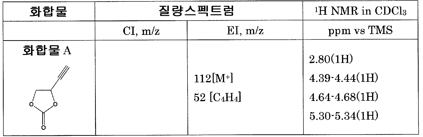 Figure pct00080