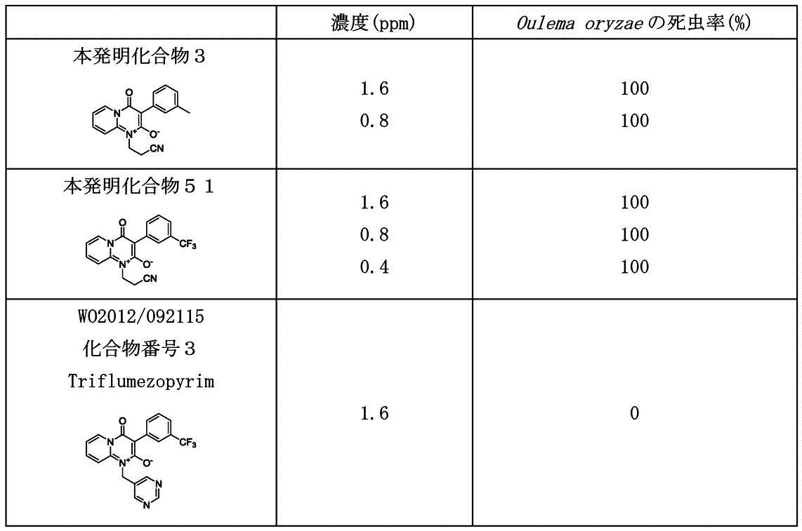 Figure JPOXMLDOC01-appb-T000044