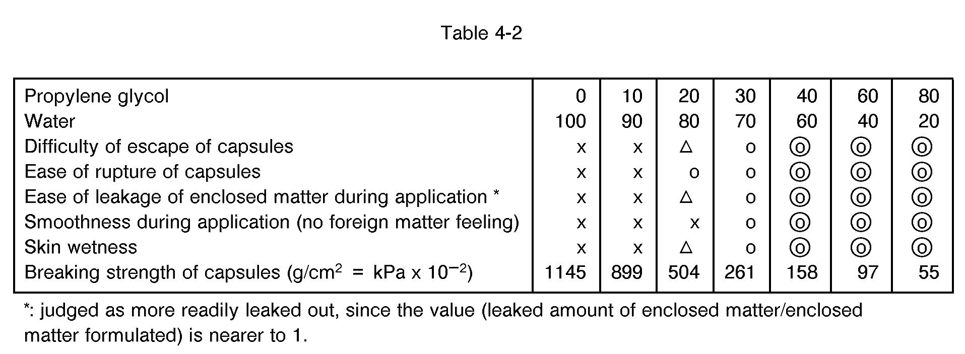 Figure imgb0031