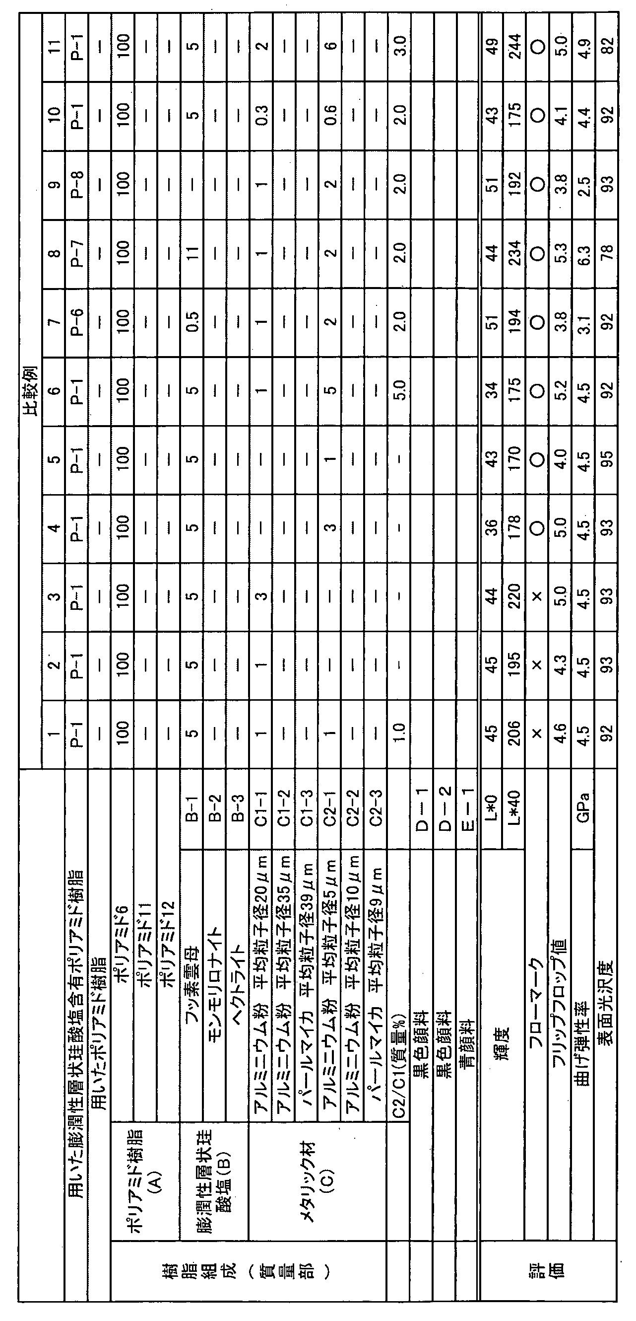 Figure WO-DOC-TABLE-2-2