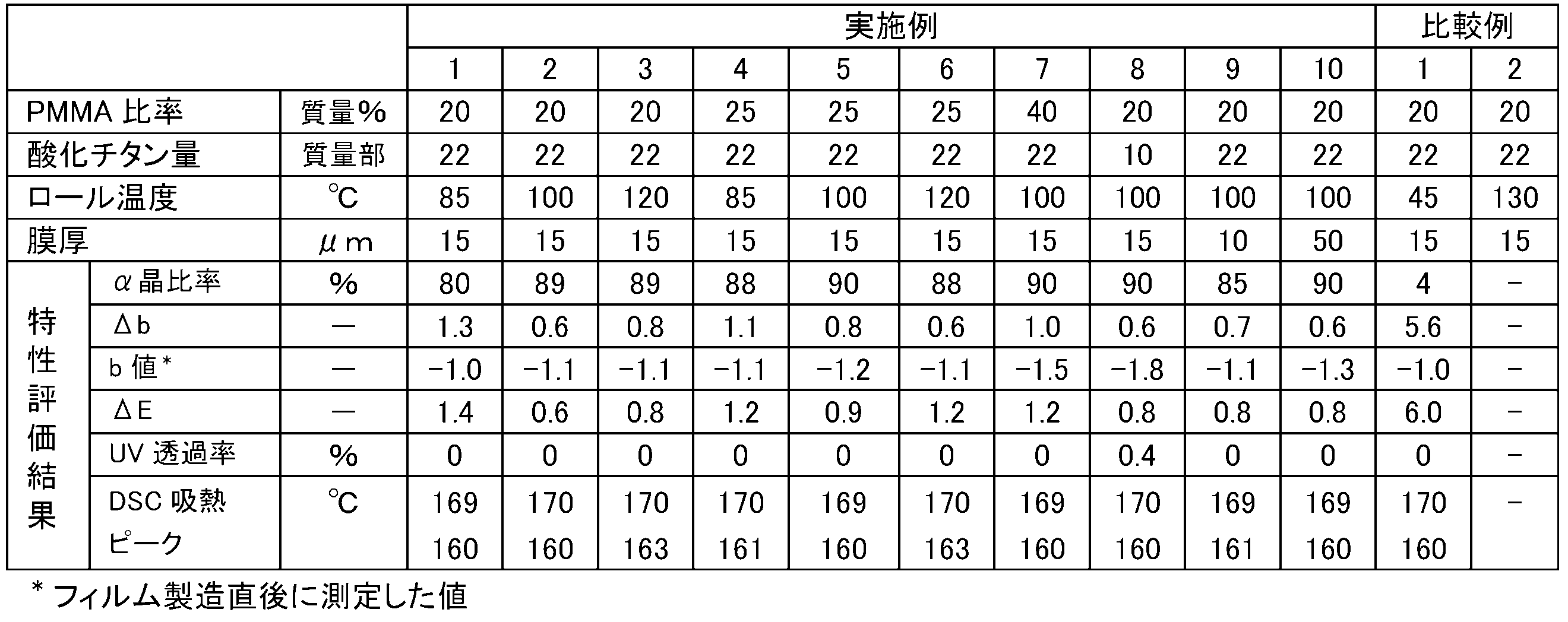 Figure JPOXMLDOC01-appb-T000004