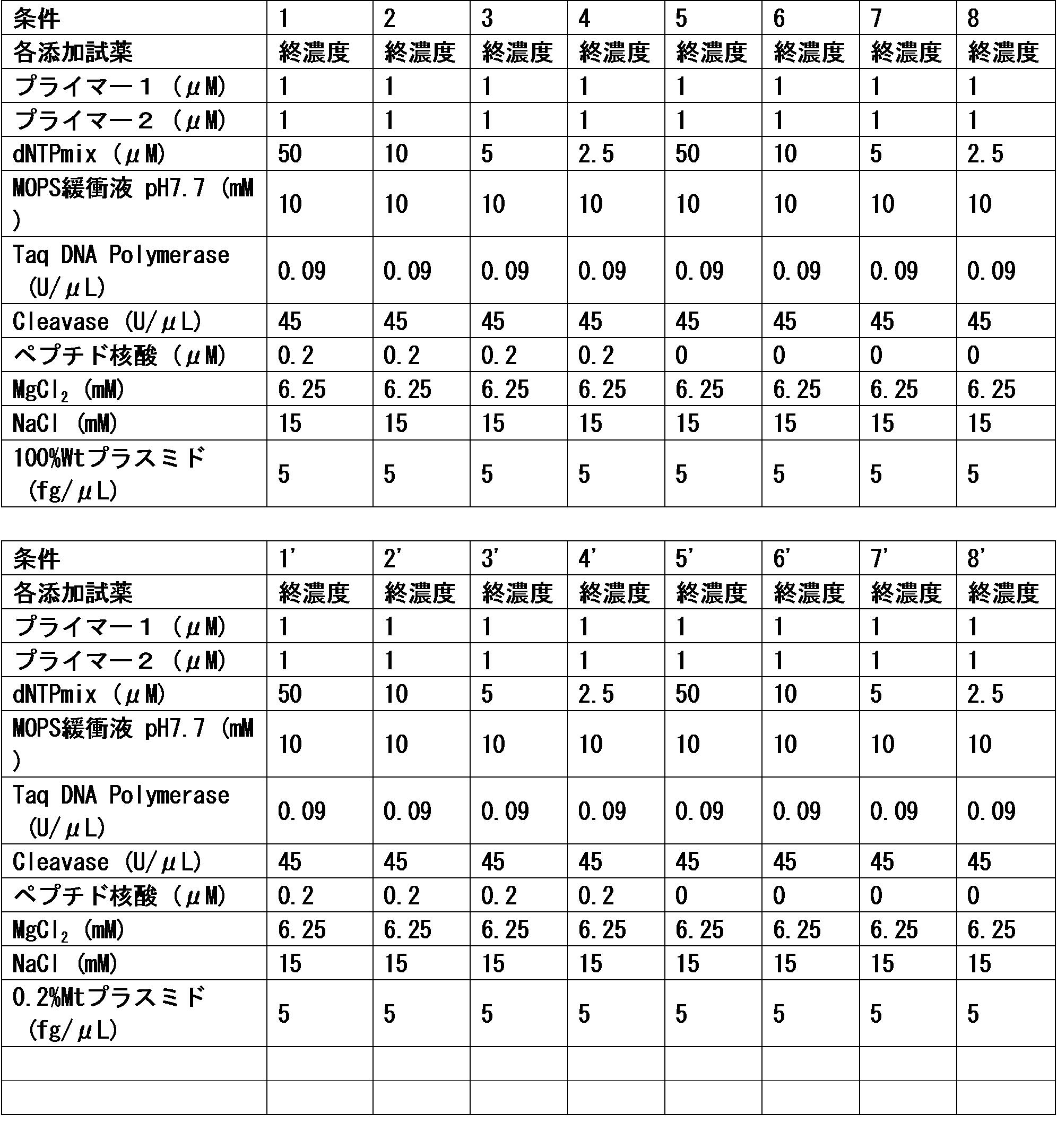 Figure JPOXMLDOC01-appb-T000002
