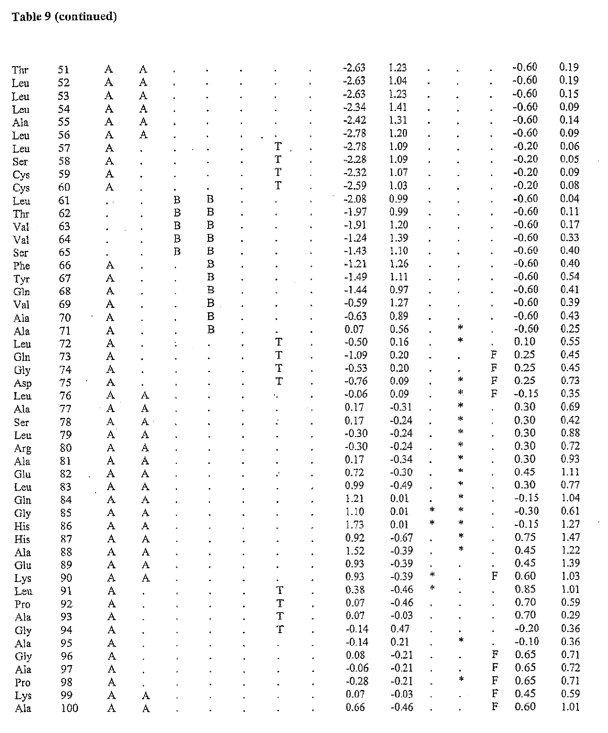 Figure imgb0002