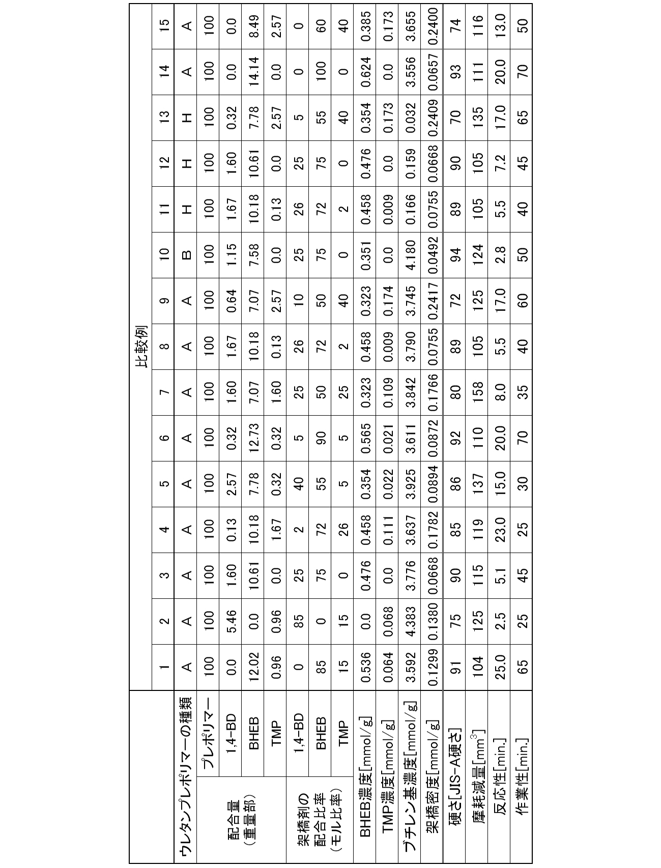 Figure JPOXMLDOC01-appb-T000003