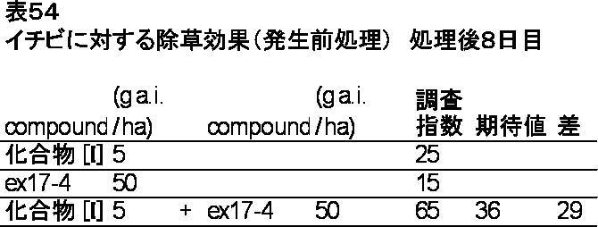 Figure JPOXMLDOC01-appb-T000054