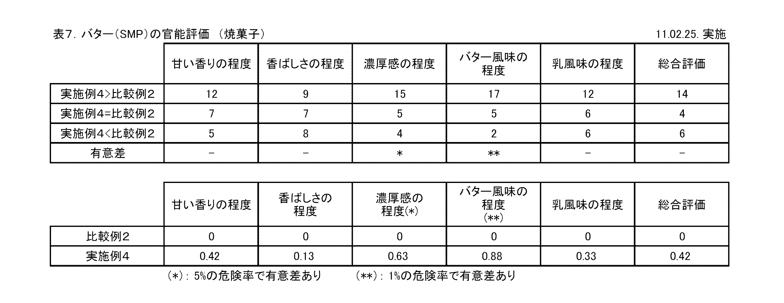 Figure JPOXMLDOC01-appb-T000007