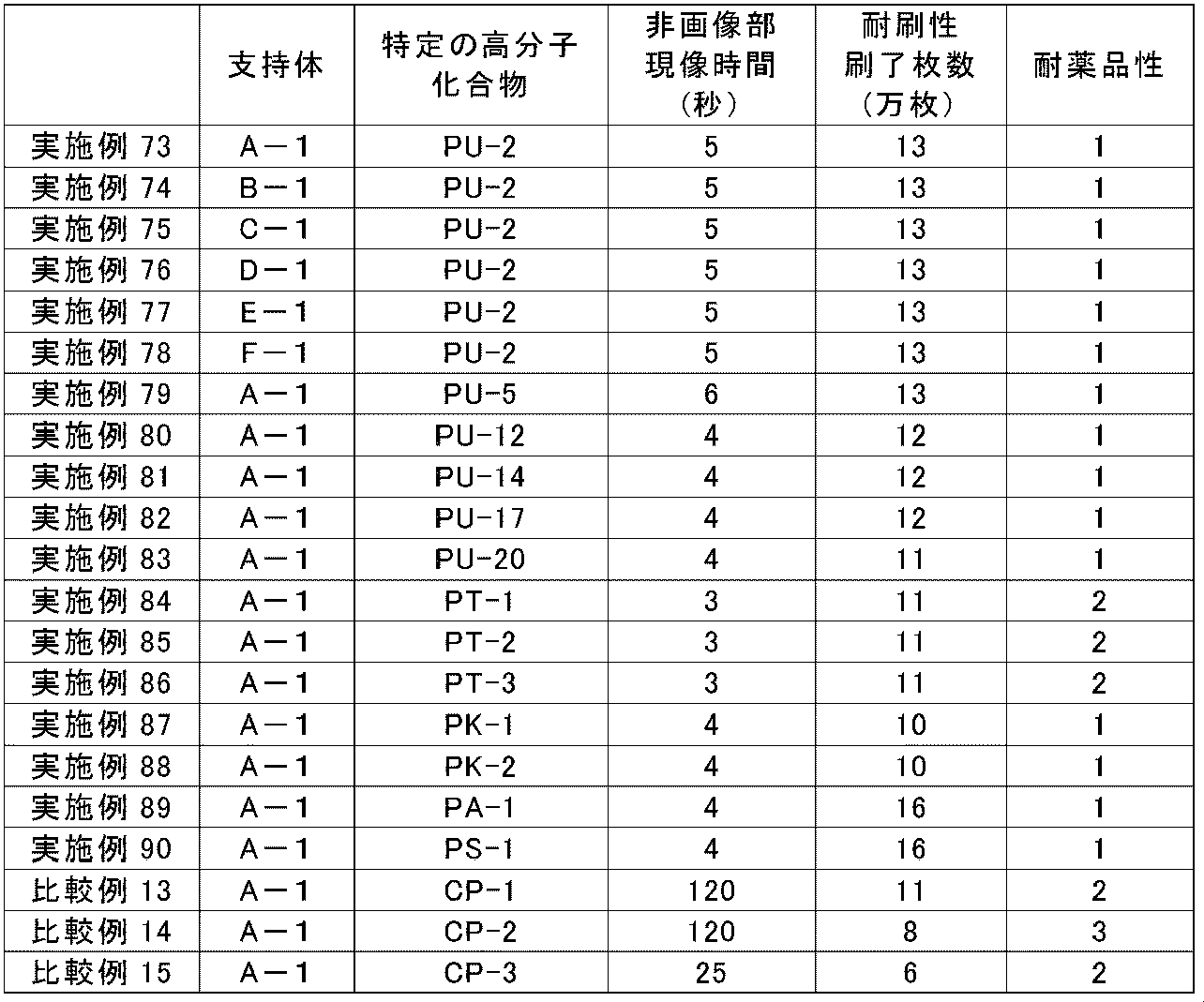 Figure JPOXMLDOC01-appb-T000070
