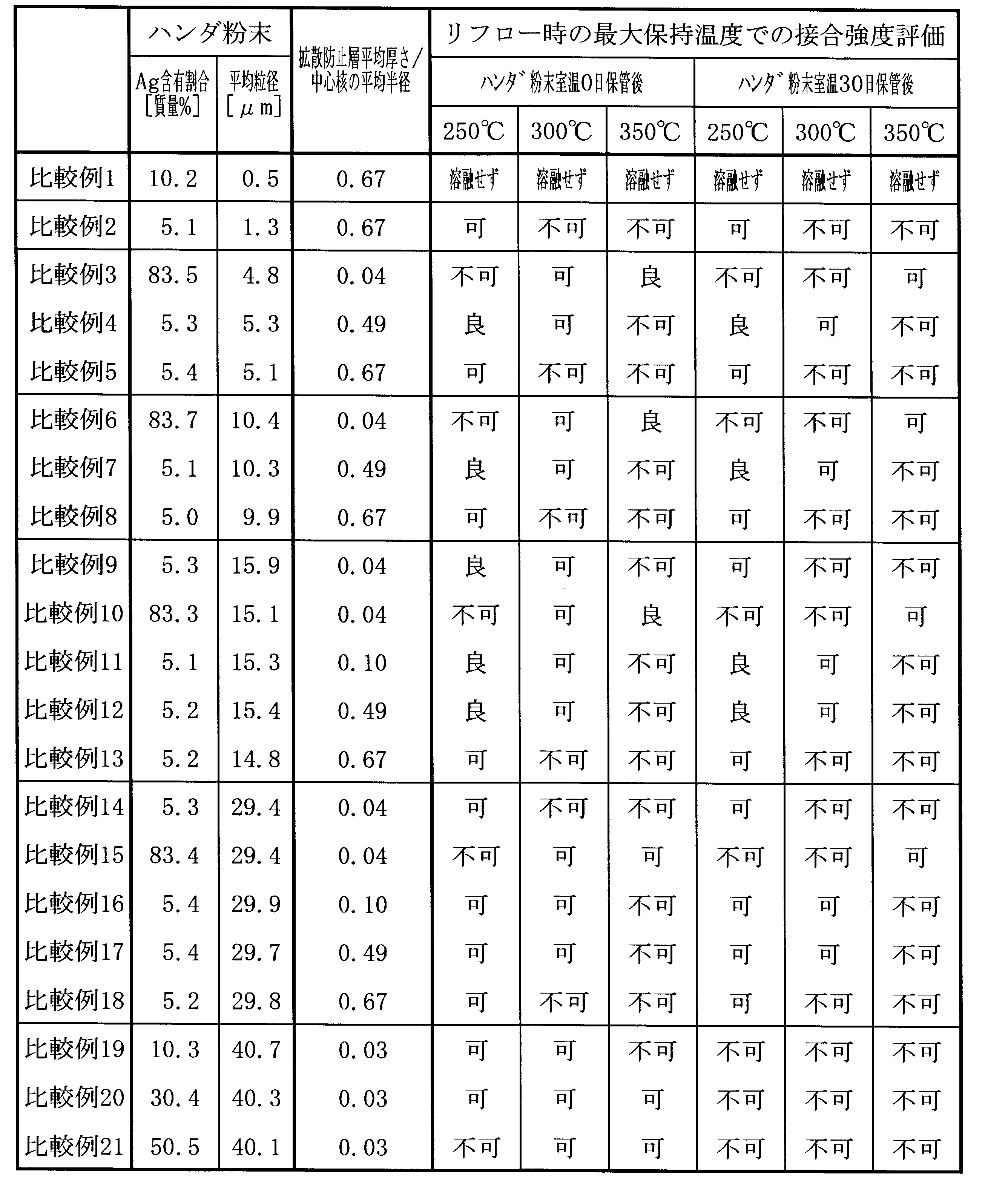Figure JPOXMLDOC01-appb-T000007