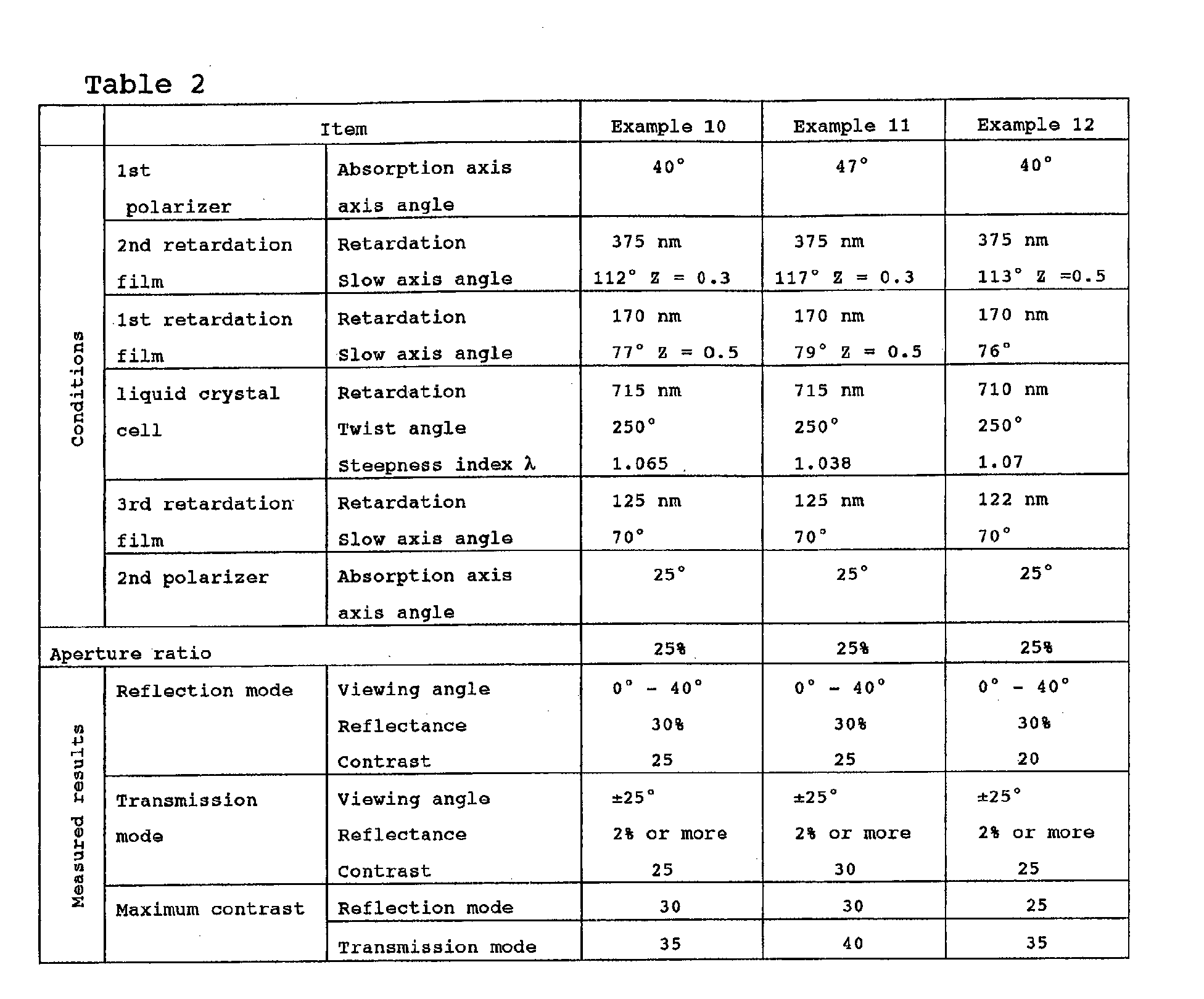 Figure 00520001