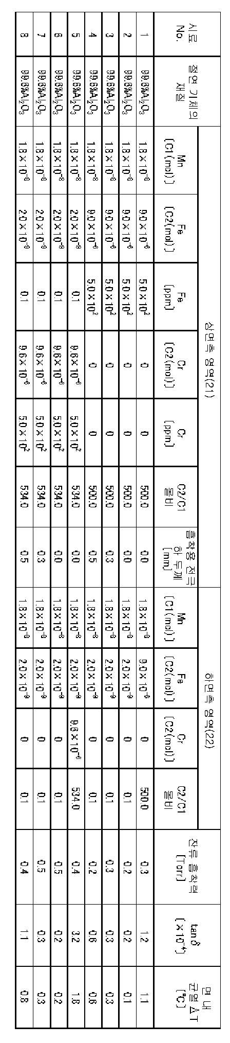 Figure pct00002