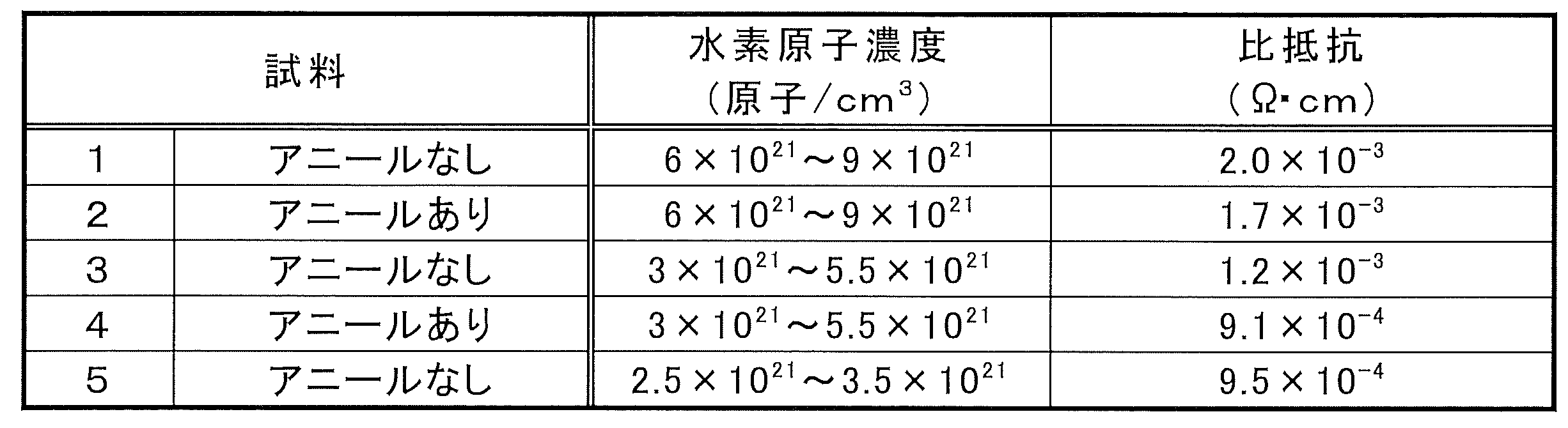 Figure JPOXMLDOC01-appb-T000002