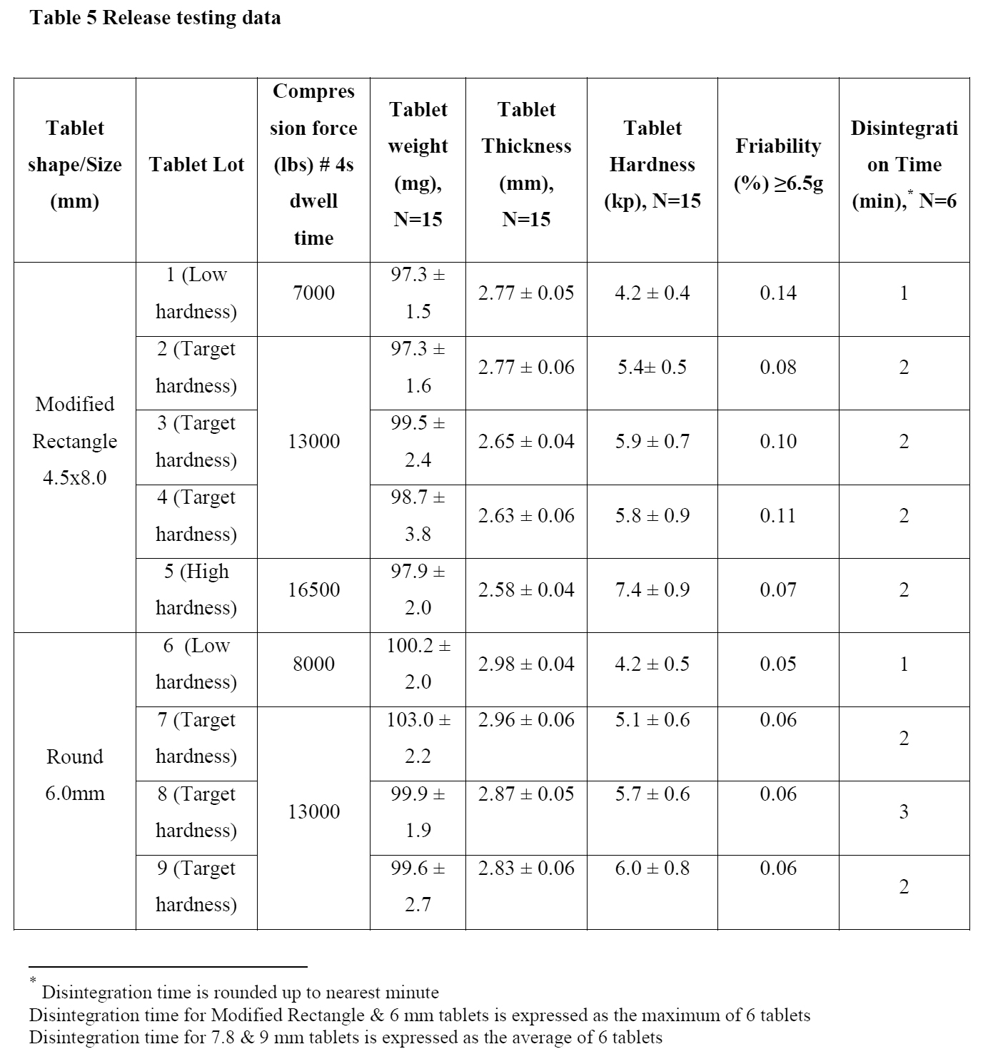 Figure JPOXMLDOC01-appb-I000006