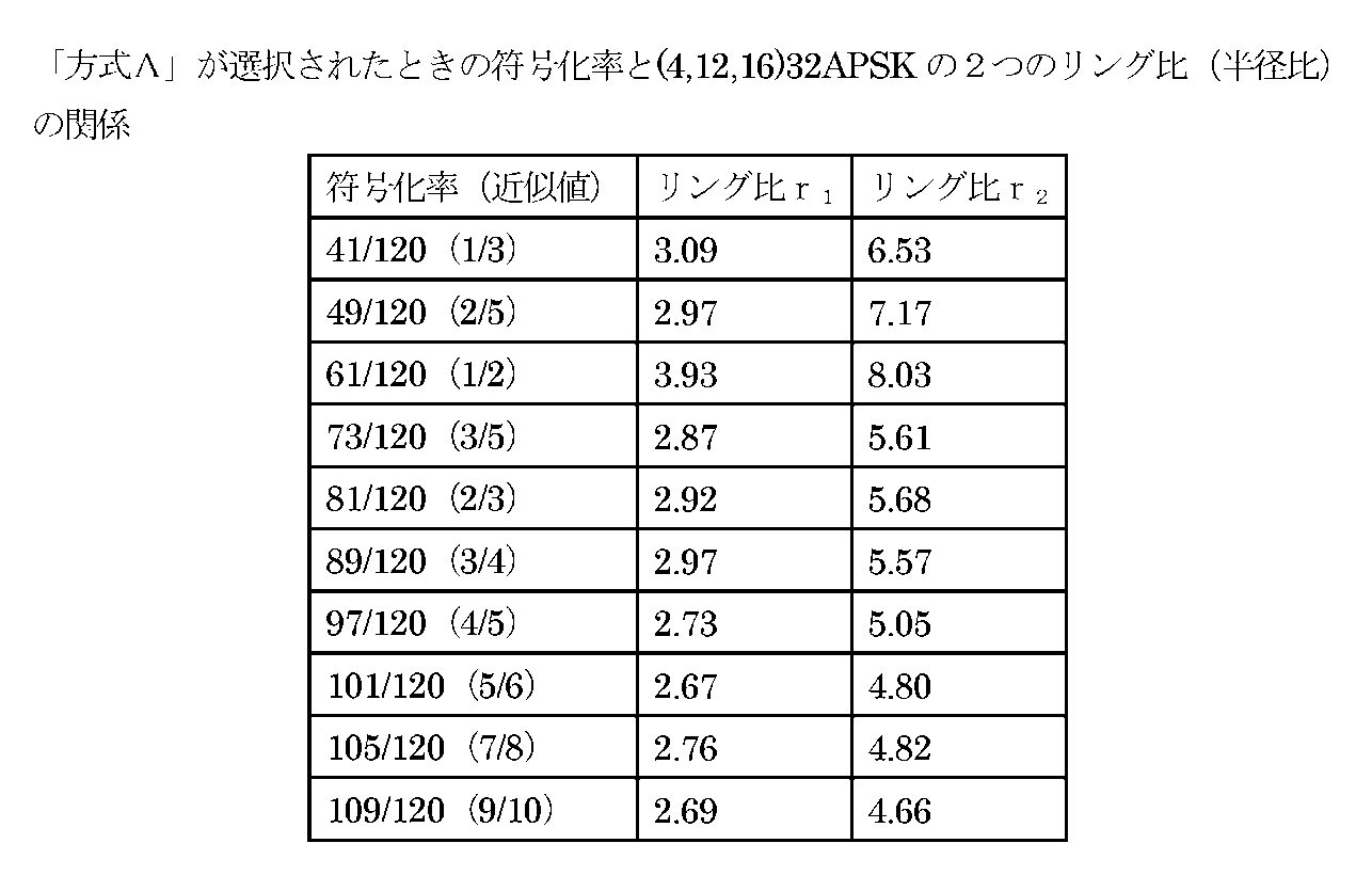 Figure JPOXMLDOC01-appb-T000018