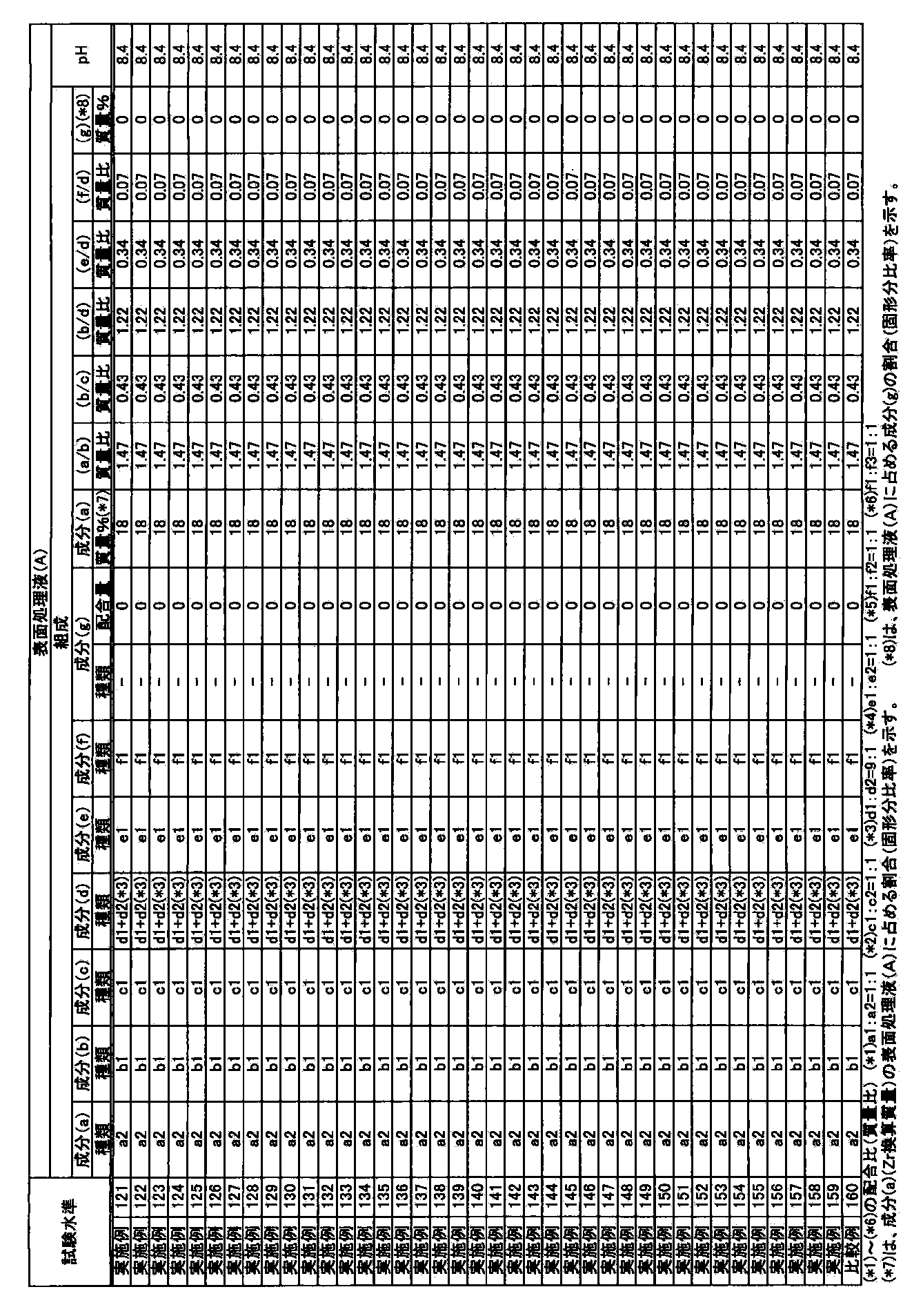 Figure JPOXMLDOC01-appb-T000005