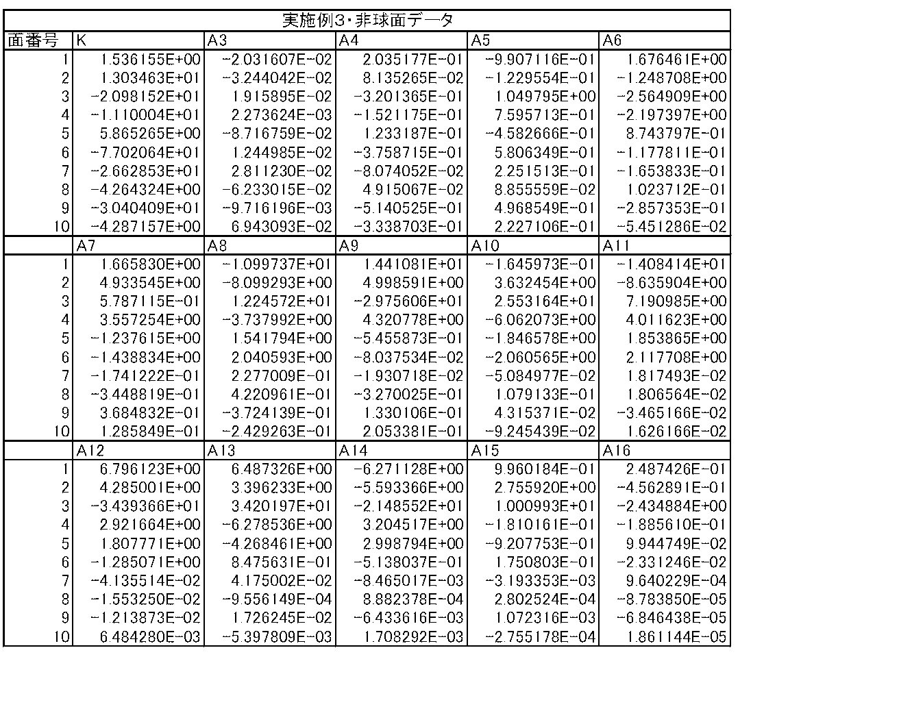 Figure JPOXMLDOC01-appb-T000016