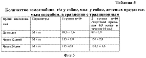 RU2545891C2 - Method Of Treating Dogs With Babesiasis And.