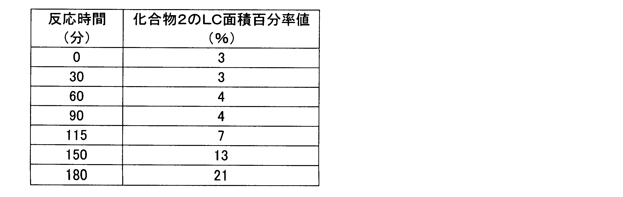 Figure JPOXMLDOC01-appb-T000043